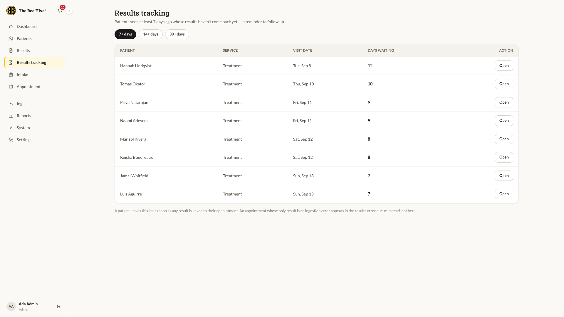 Results tracking list of clients still waiting